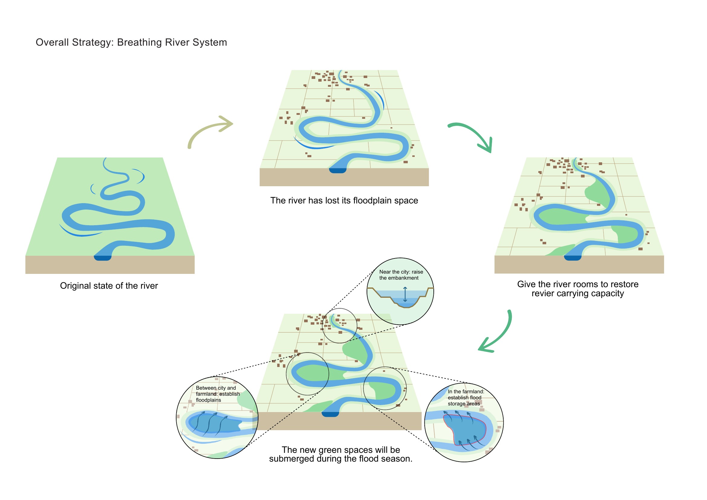 The Breathing River — project board 4 of 13