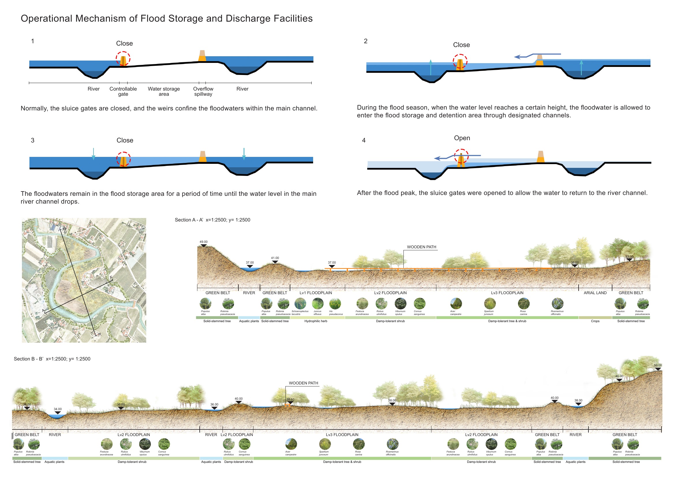 The Breathing River — project board 12 of 13