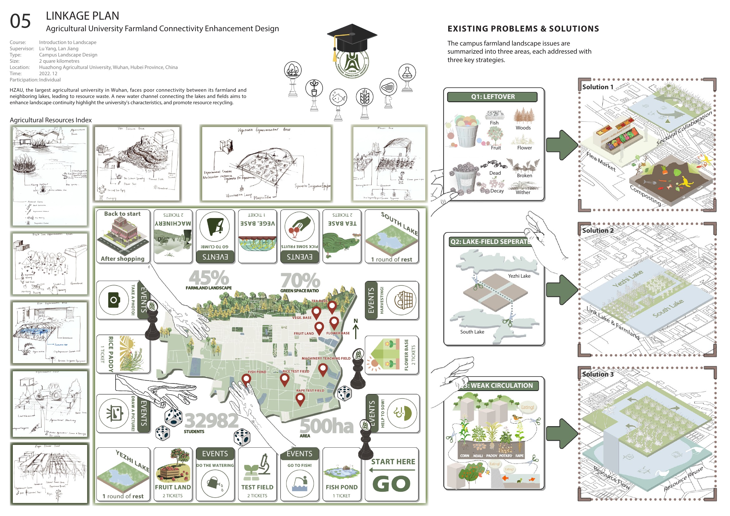 Linkage Plan — opening project board
